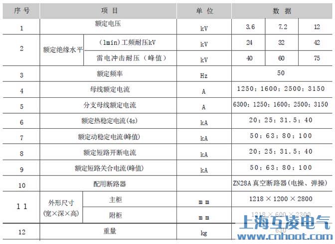 GG-1A(F)高壓開關柜參數(shù)