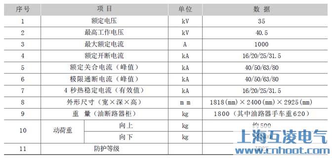 JYN1-35高壓開關柜參數(shù)