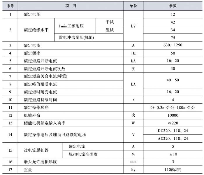 ZW8-12/630真空斷路器參數(shù)
